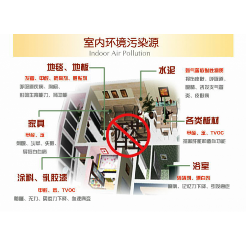 室內裝修的疊加危害