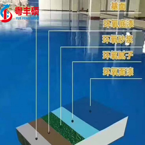 水性環氧樹脂地坪漆廠家