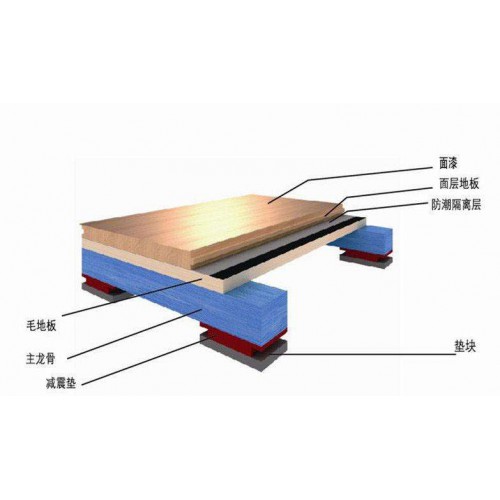 俄勒岡松木運(yùn)動(dòng)地板