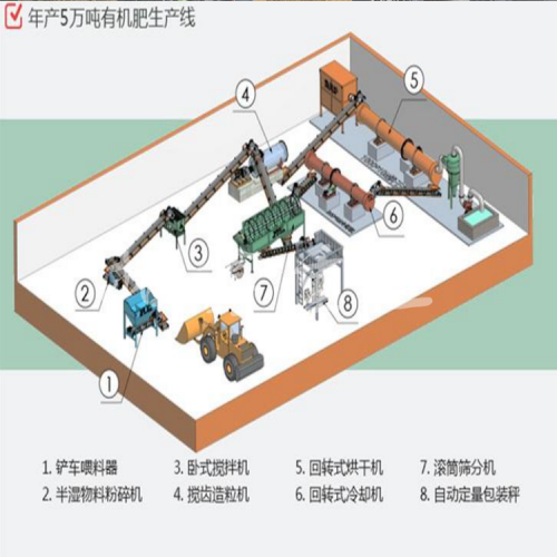 有機肥料設備 肥料加工設備廠家