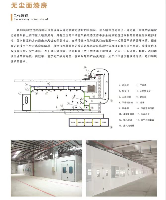 無(wú)塵面漆房