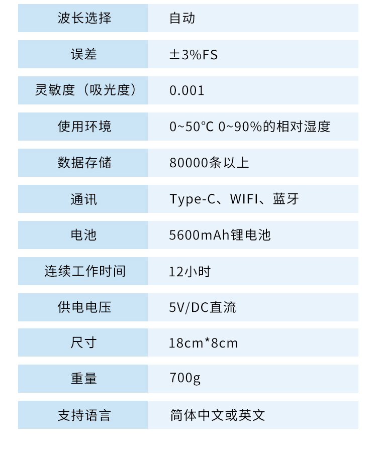 手持水質(zhì)詳情_(kāi)17