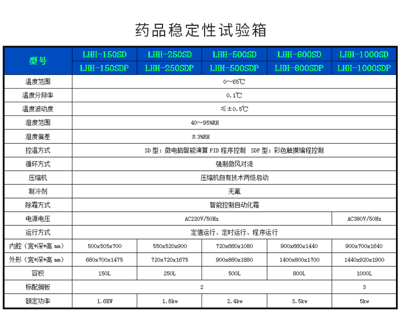 藥品穩定性試驗箱_10