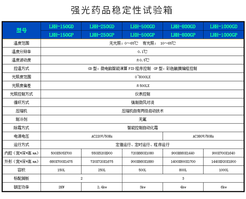 藥品穩(wěn)定性試驗(yàn)箱_11