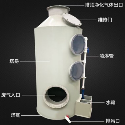 噴淋塔 pp材質噴淋塔 廢氣處理噴淋塔廠家樂迪環保