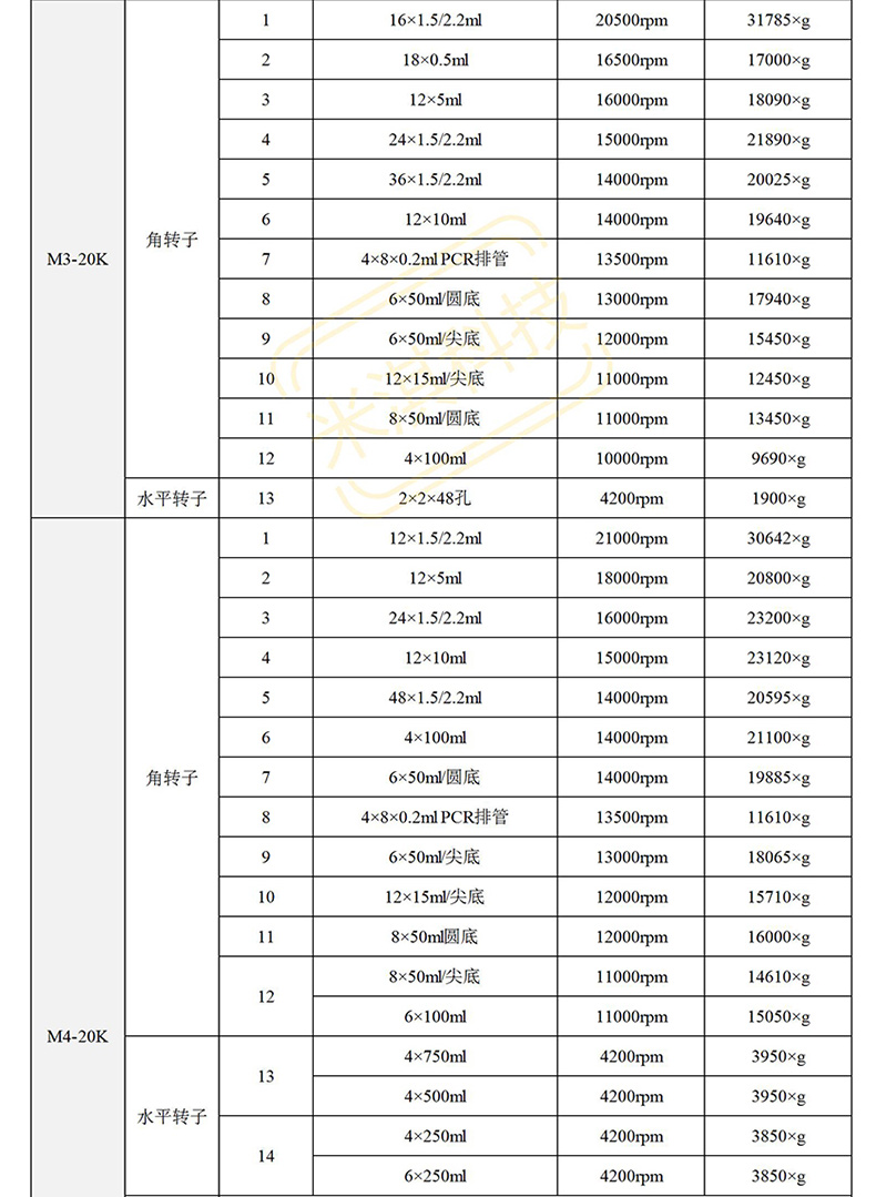 臺式離心機(jī)詳情_18