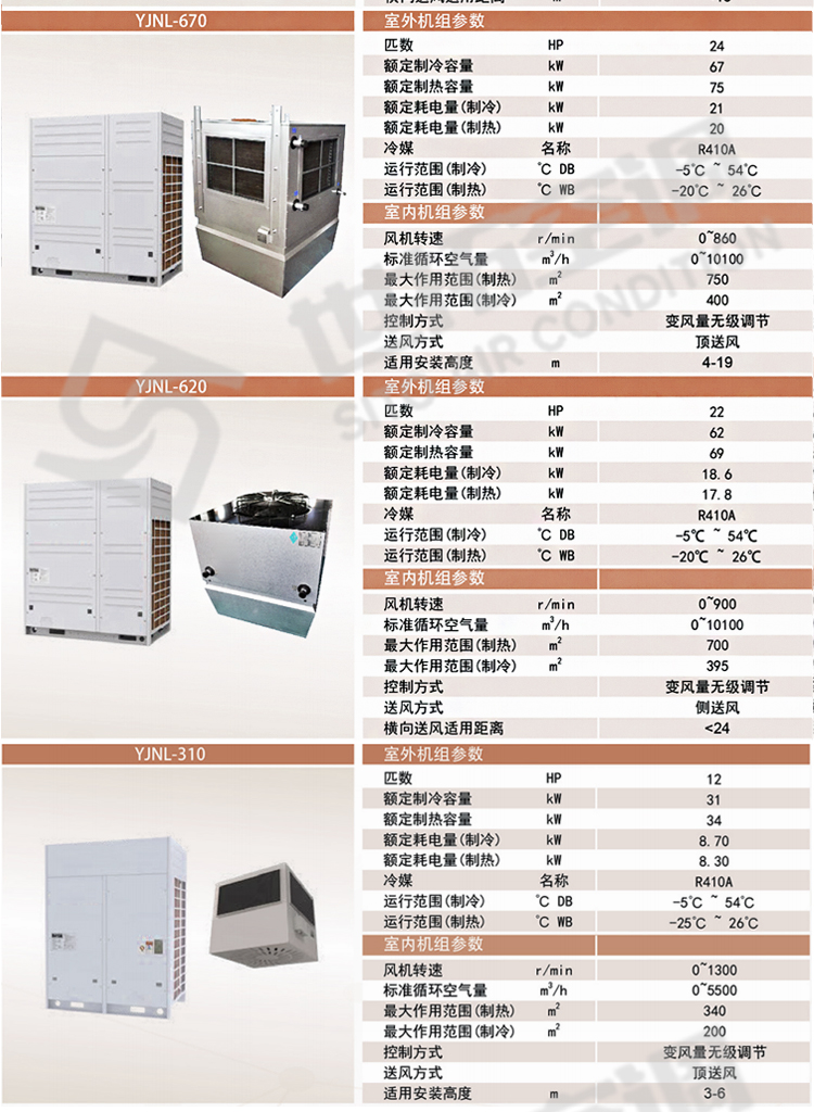 高大空間變冷媒氟空調機組_07