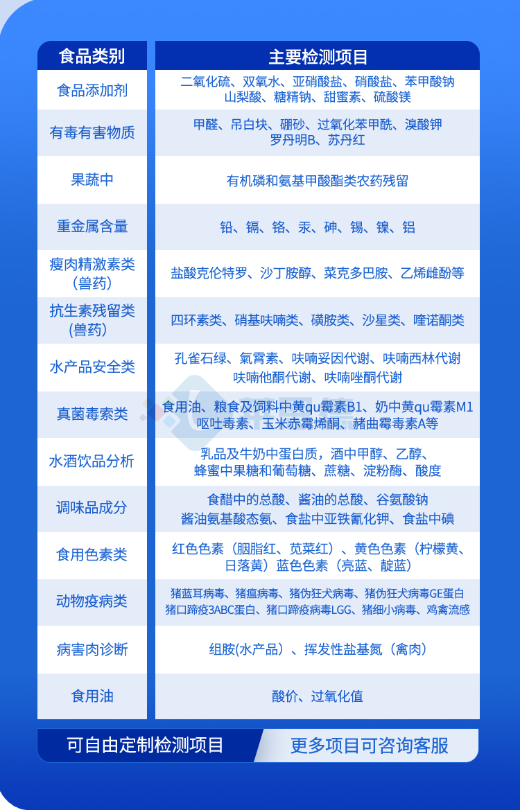 多參數食品安全檢測儀