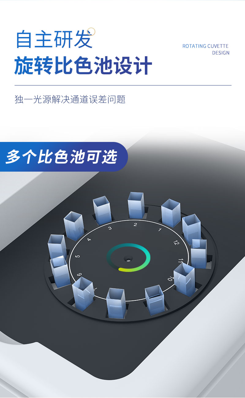 食品安全檢測儀旋轉(zhuǎn)白單金標_06