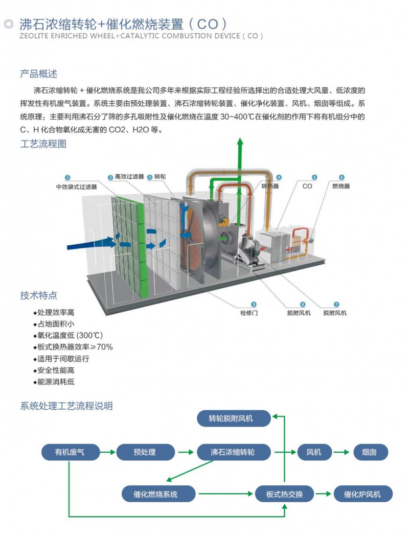 沸石濃縮轉輪+催化燃燒裝置