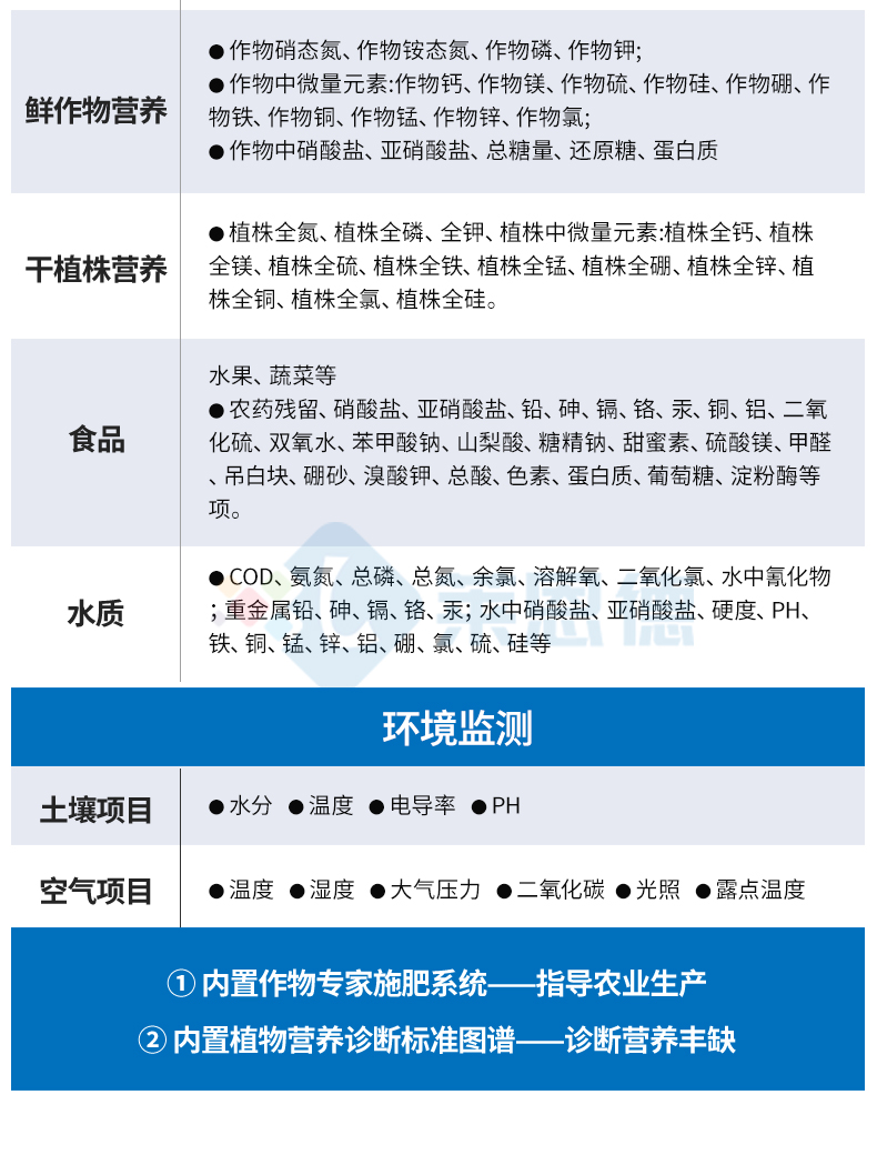 土壤肥料養(yǎng)分檢測(cè)儀