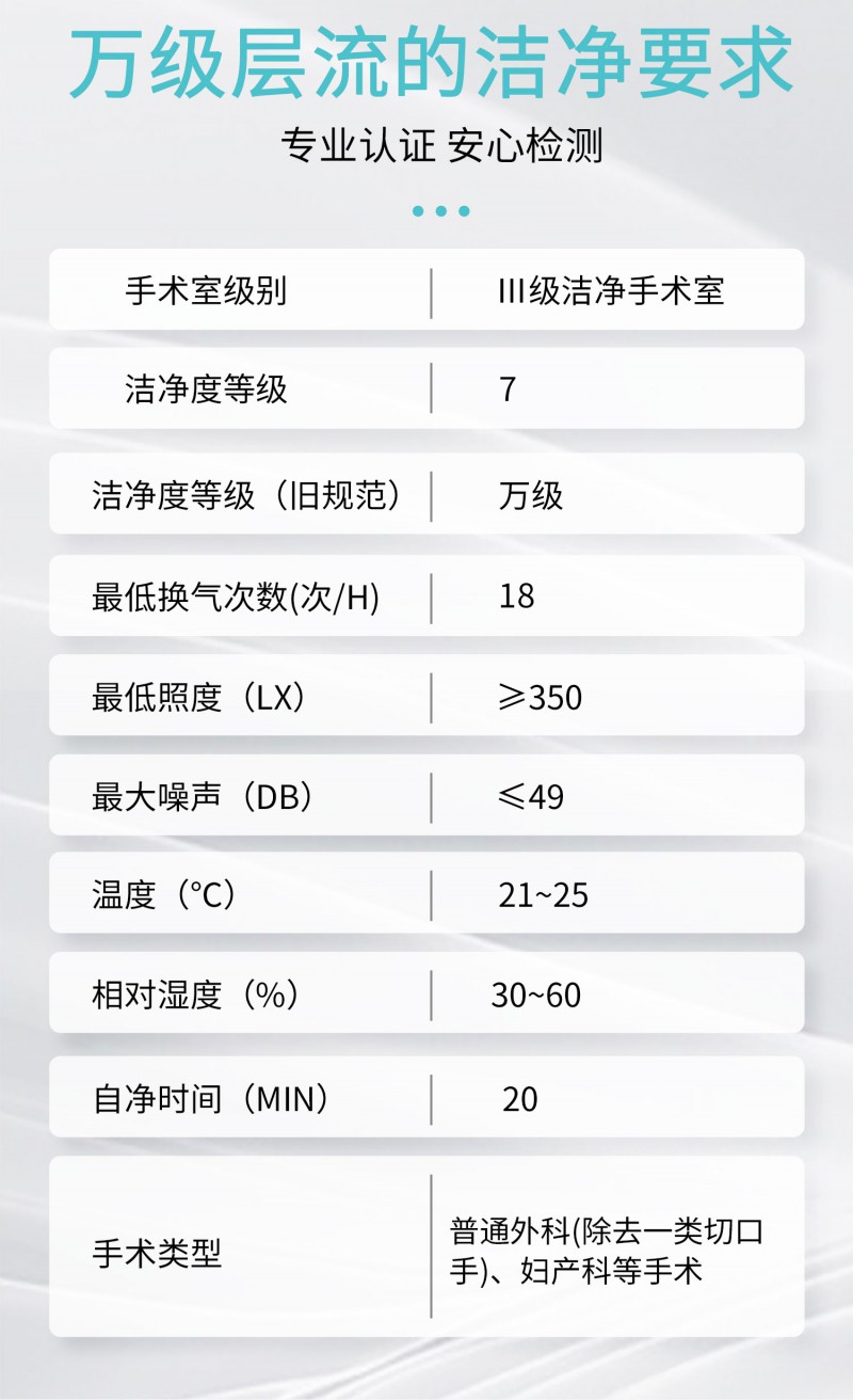 萬級手術室凈化_03