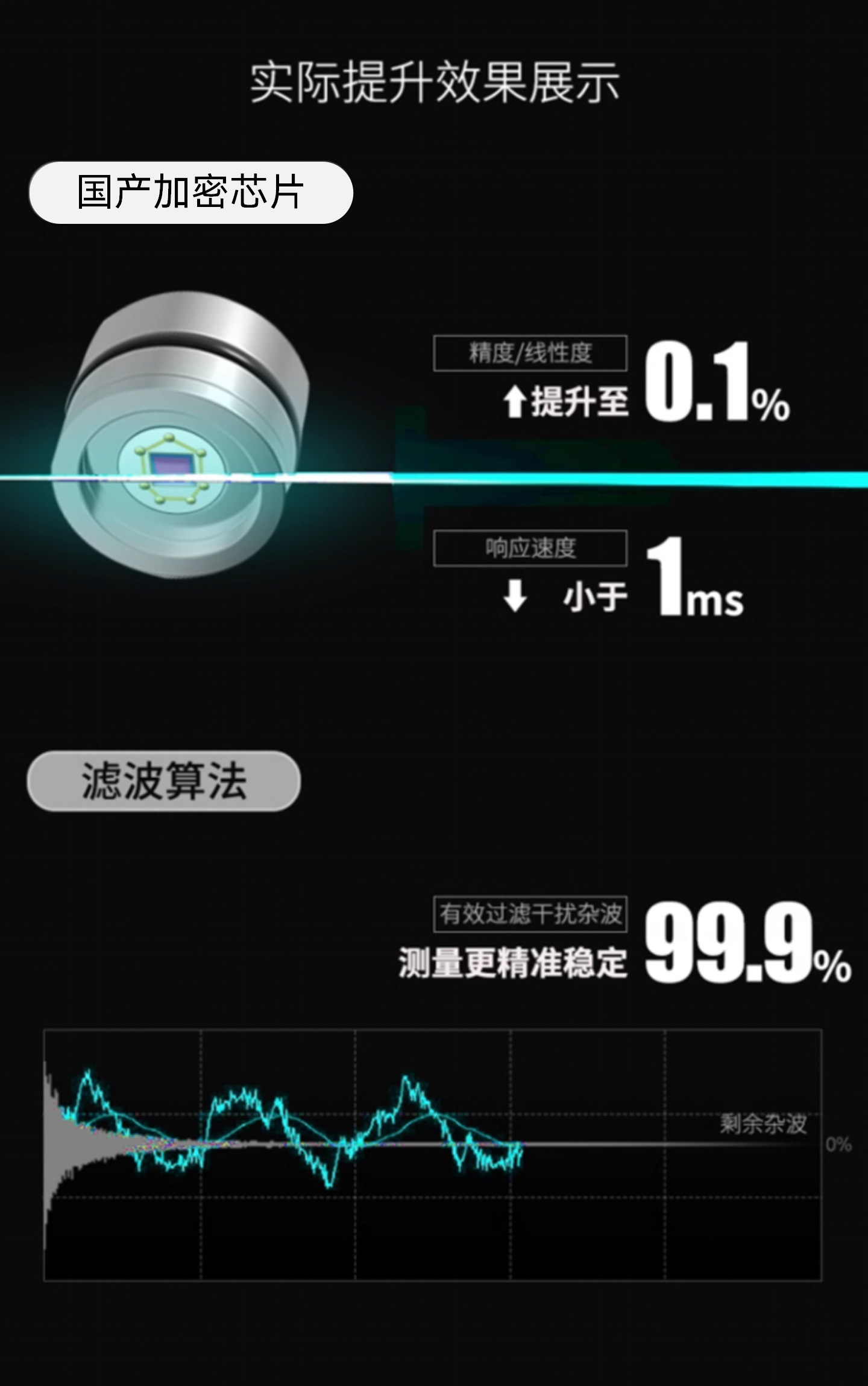 智能壓力監測_05