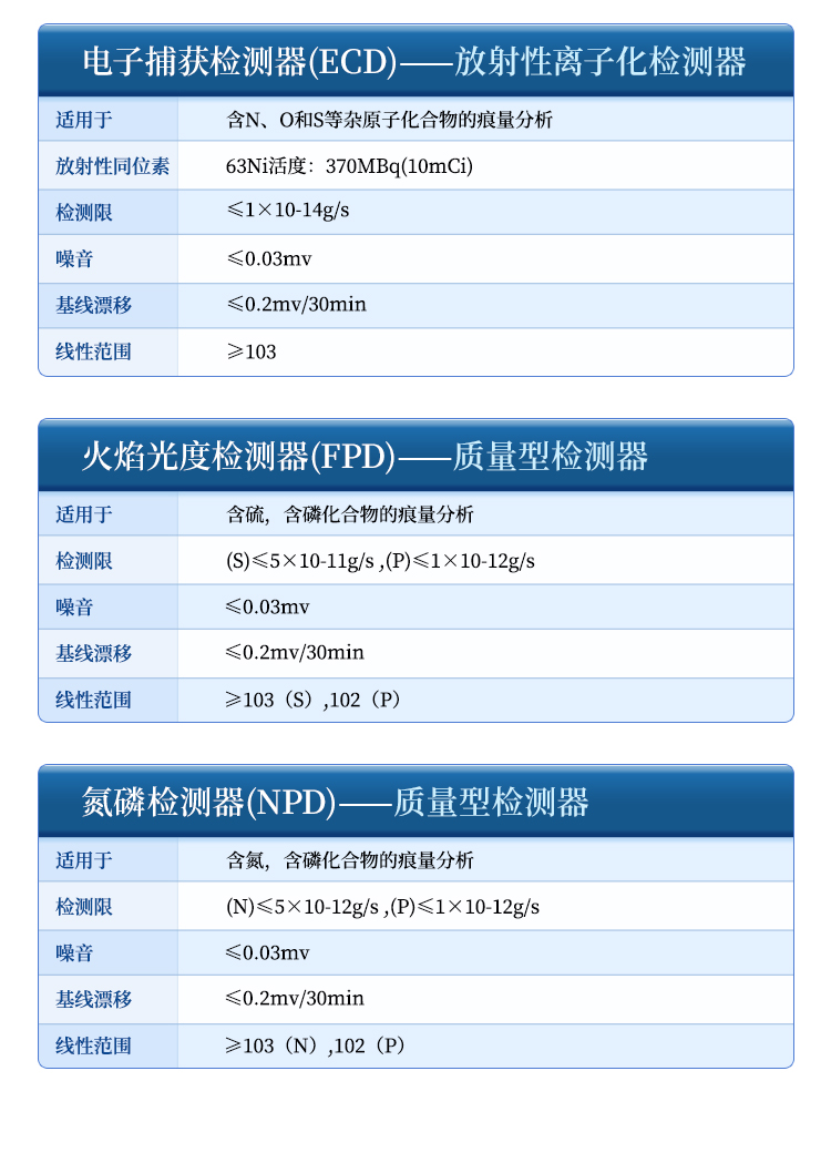 氣象色譜詳情_09