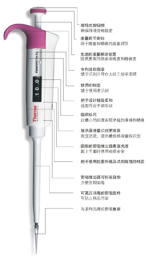 Finnpipette F3 εҺ