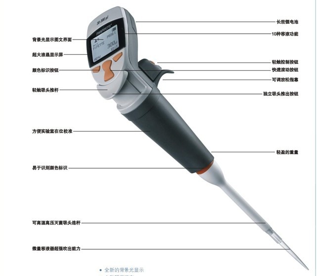 Finnpipette Novus ε늄Һ